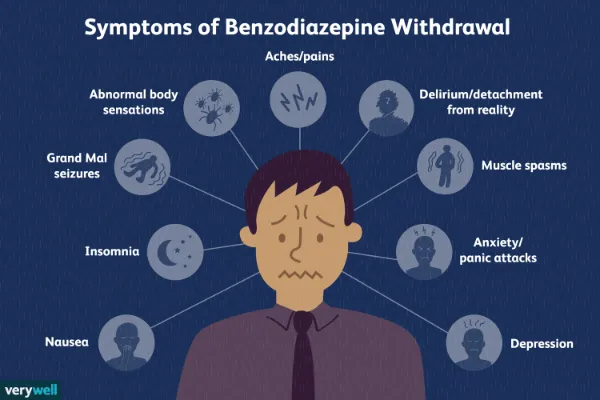 Understanding Benzodiazepines Side Effects and Risks