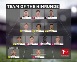 La Liga 2018/2019 Teams Whose xG Outpaced Actual Goals – Timing the Right Form Rebound