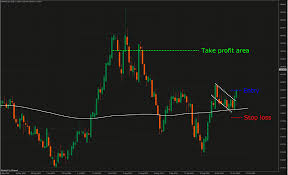 How to Start Trading MT4: Essential Tips Every New Trader Should Know