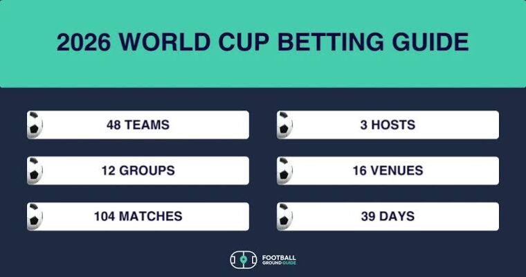 Understanding World Cup 2026 Live Scores and Betting Lines