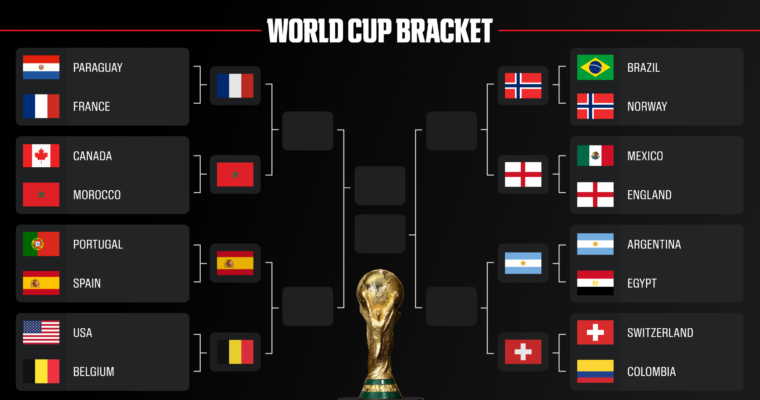 How to Track World Cup Match Results and Betting Odds in Real-Time